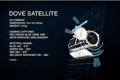 PlanetScope