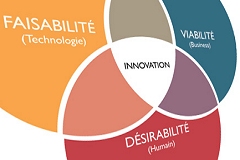 Design thinking