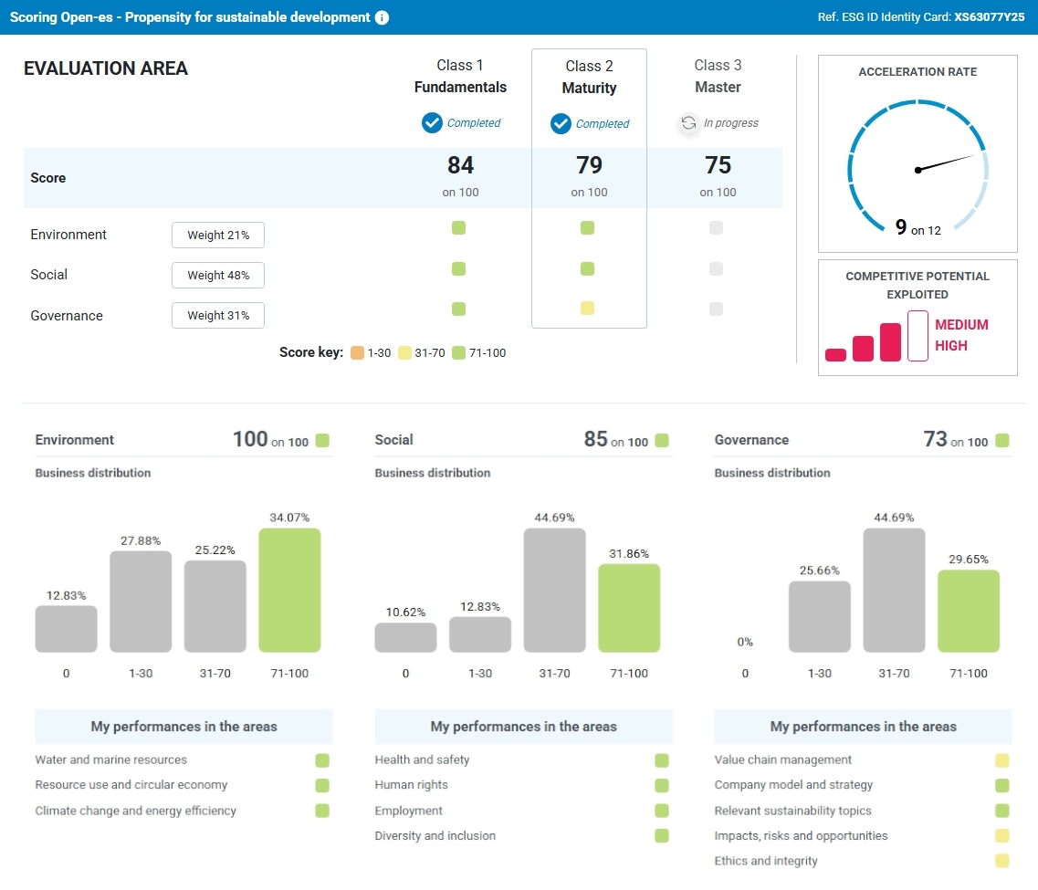 Planetek Corporate Impact Report 2025